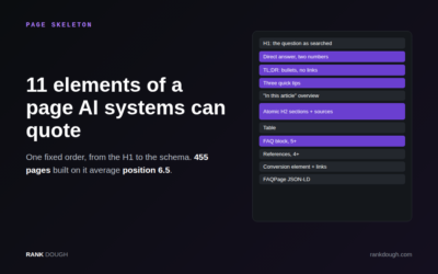 Anatomy of a page that AI systems can quote: the 11-element skeleton
