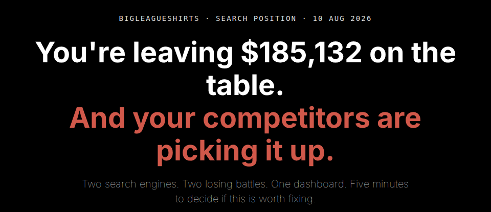 BigLeagueShirts sample Search & AI audit headline showing a $185,132 estimated revenue gap