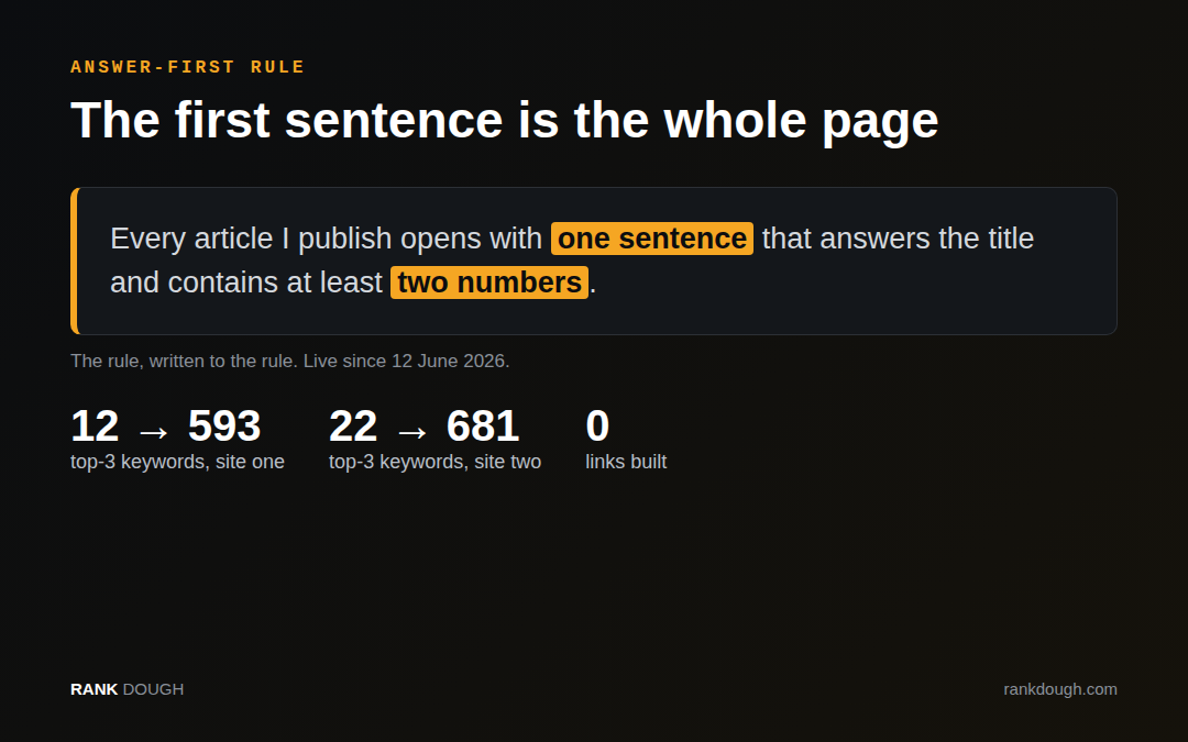 The first sentence is the whole page: one opening sentence that answers the title with at least two numbers