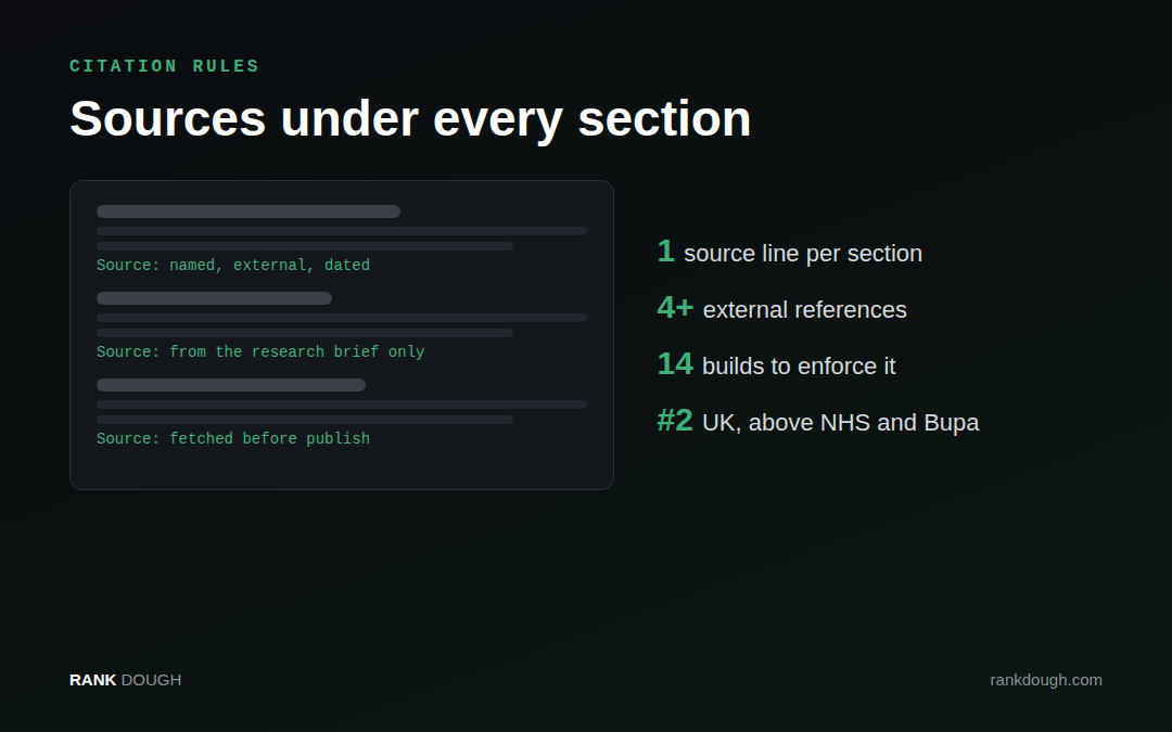 Sources under every section: a source line per section, four or more external references