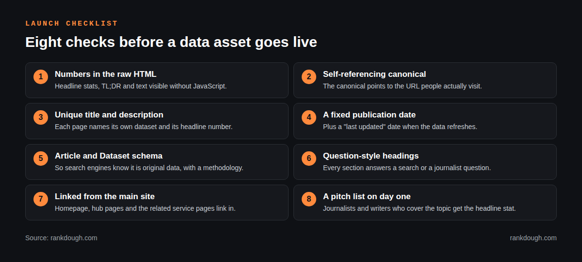 Eight launch checks for a data asset, from numbers in the raw HTML to a journalist pitch list on day one