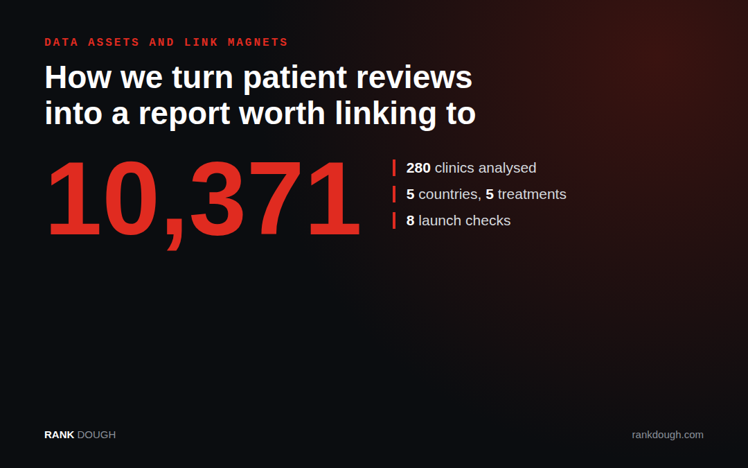 How Rankdough turns 10,371 patient reviews from 280 clinics in 5 countries into a report worth linking to