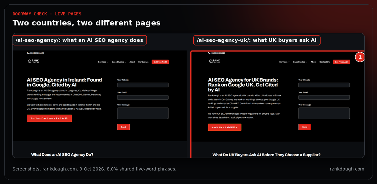 Side-by-side screenshots of the Irish and UK AI SEO agency pages, showing different H1s and different openings
