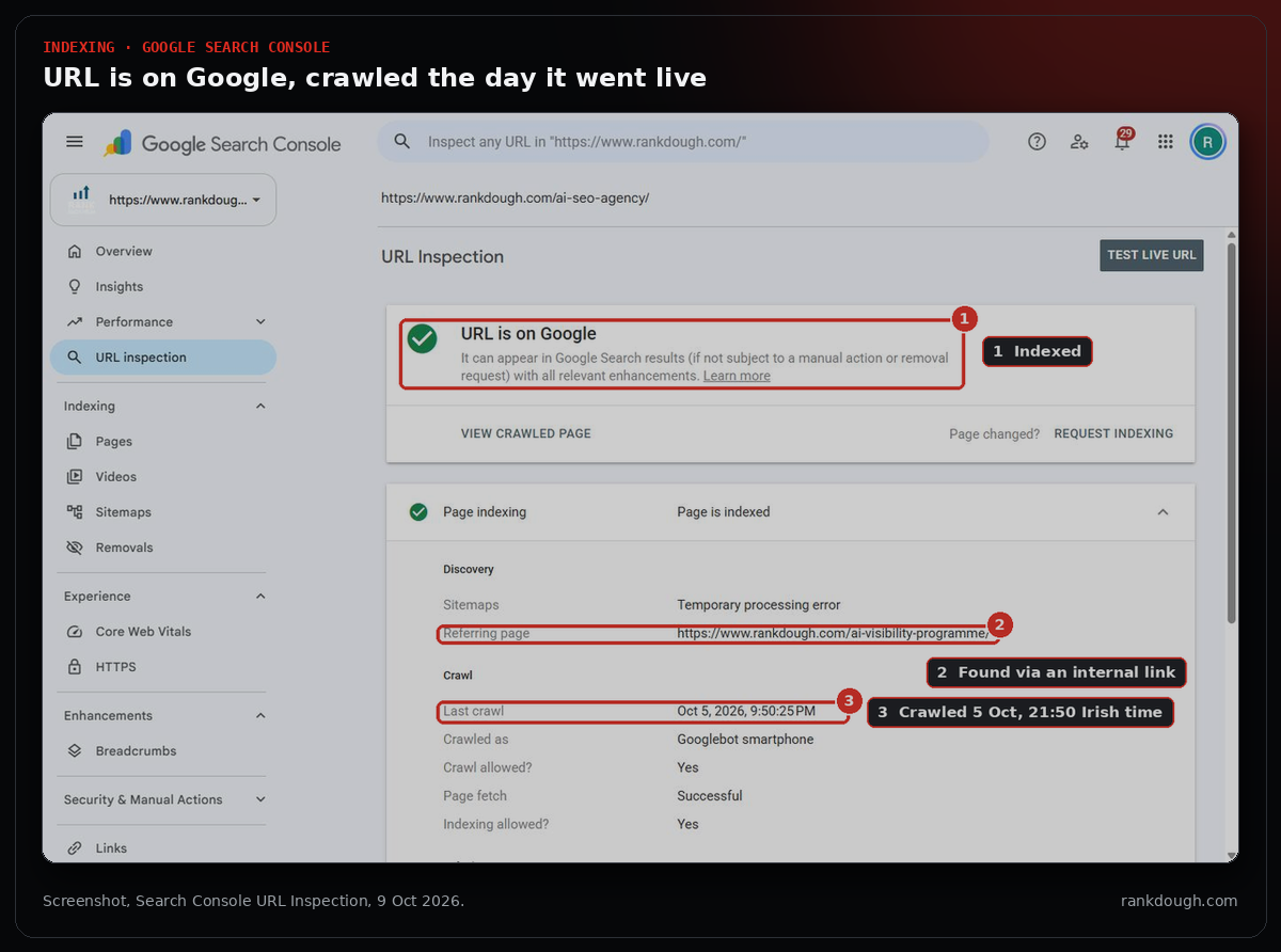Google Search Console URL Inspection for /ai-seo-agency/: URL is on Google, referring page /ai-visibility-programme/, last crawl Oct 5 2026 9:50:25 PM by Googlebot smartphone