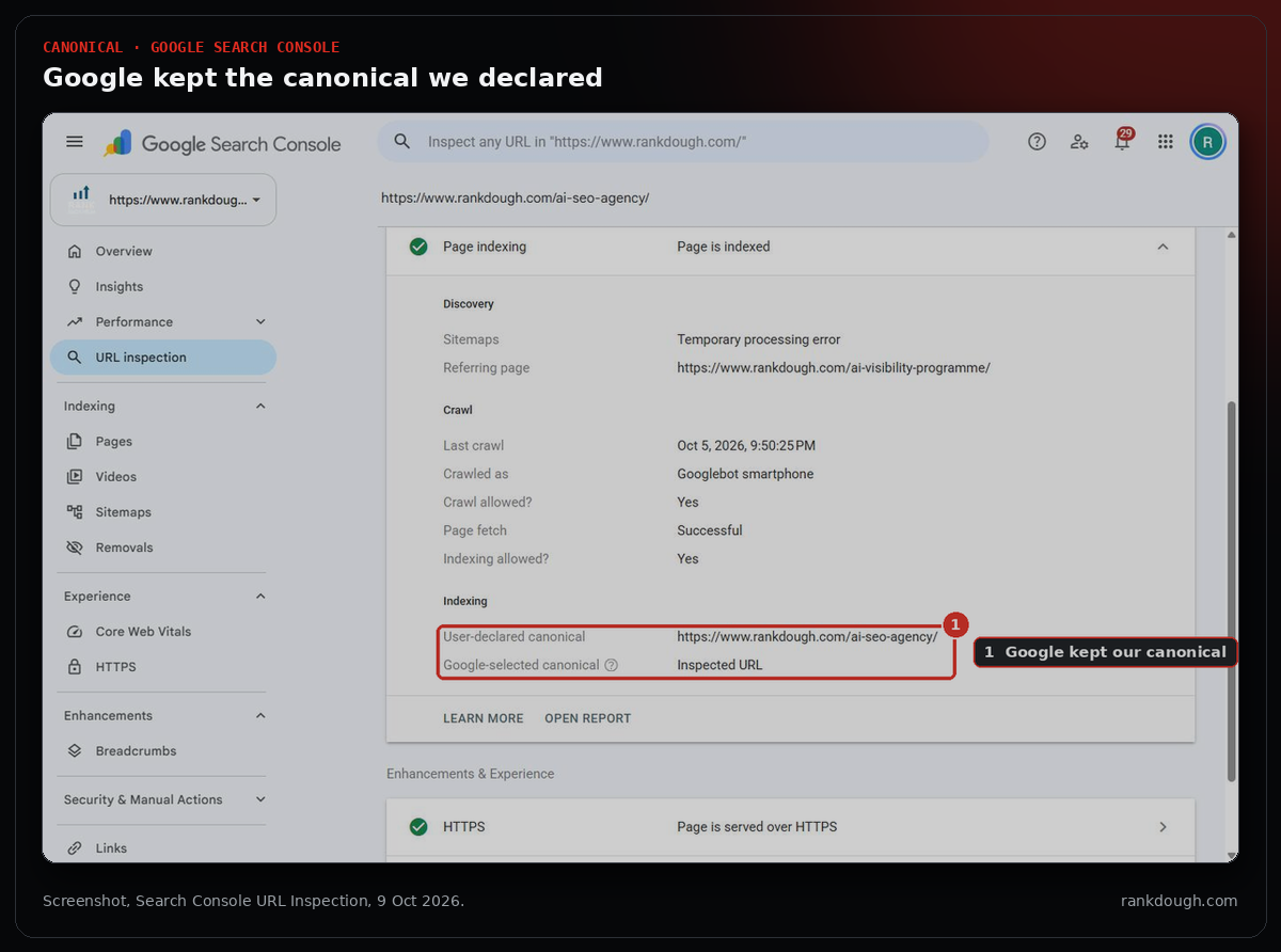 Google Search Console URL Inspection detail for /ai-seo-agency/: user-declared canonical is the page itself and the Google-selected canonical is the inspected URL