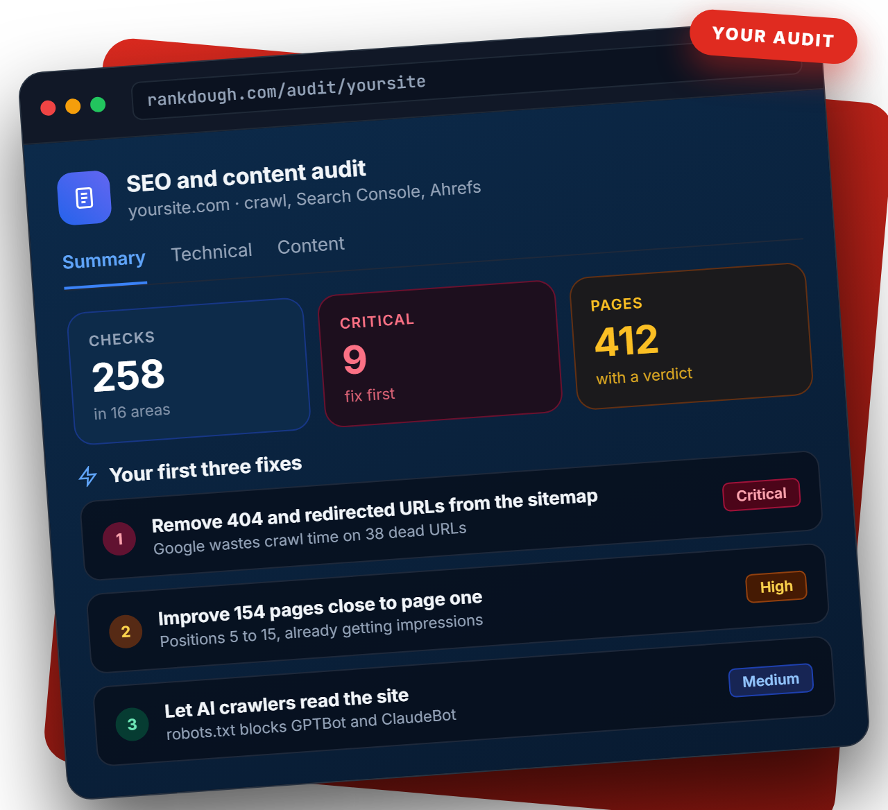 Example SEO and content audit summary: checks, critical fixes, pages with a verdict and the first three fixes ranked by priority