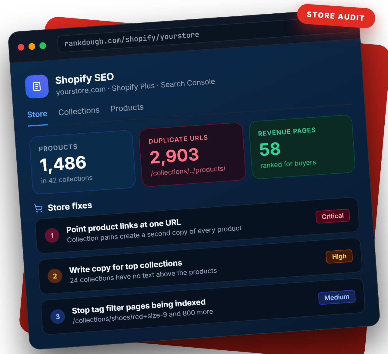 Example Shopify SEO audit: duplicate product URLs from collection paths, collections without copy and indexed tag filter pages, ranked by priority