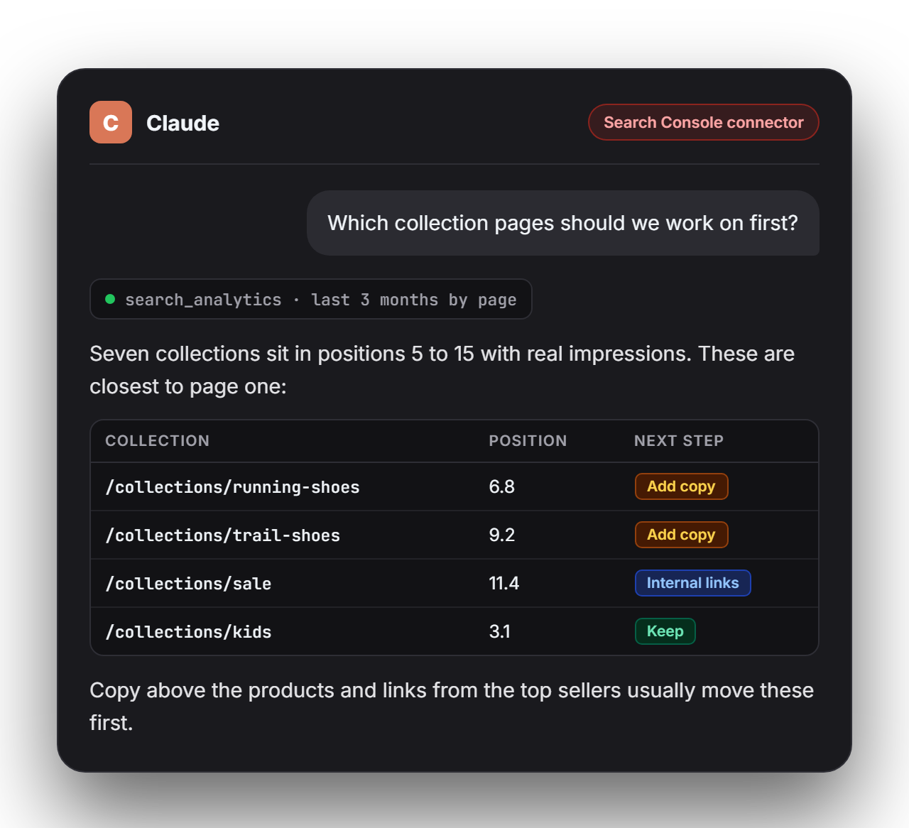 Example: Claude reading Search Console data to pick the Shopify collection pages closest to page one